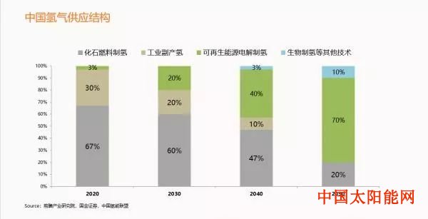 用了生长激素后悔死了这种“光伏+”模式仍有补贴，值得投资吗？