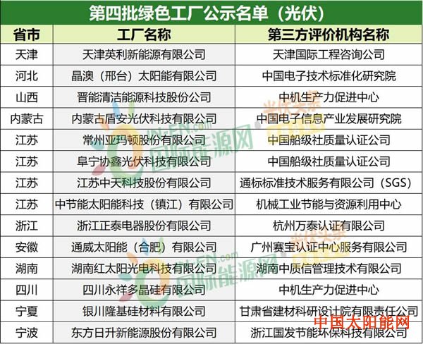 烤箱什么牌子好工信部第四批绿色制造名单敲定！