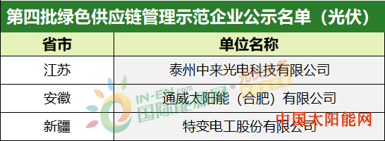 烤箱什么牌子好工信部第四批绿色制造名单敲定！