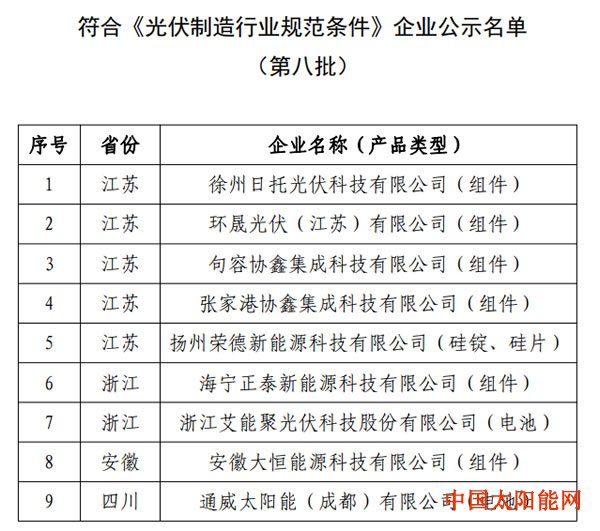 染料敏化太阳能电池工信部公告《光伏制造行业规范条件》企业名单（第八批）