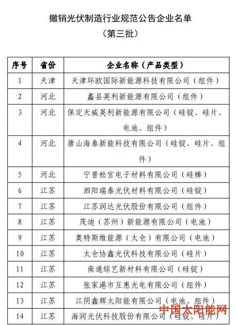 染料敏化太阳能电池工信部公告《光伏制造行业规范条件》企业名单（第八批）