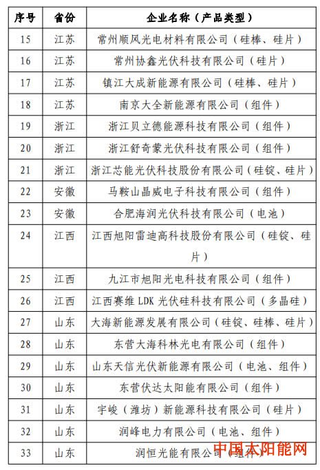 染料敏化太阳能电池工信部公告《光伏制造行业规范条件》企业名单（第八批）