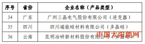 染料敏化太阳能电池工信部公告《光伏制造行业规范条件》企业名单（第八批）