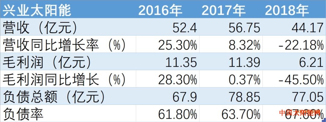 太阳能放不出热水图解2019年，这些光伏企业“嫁身”国资