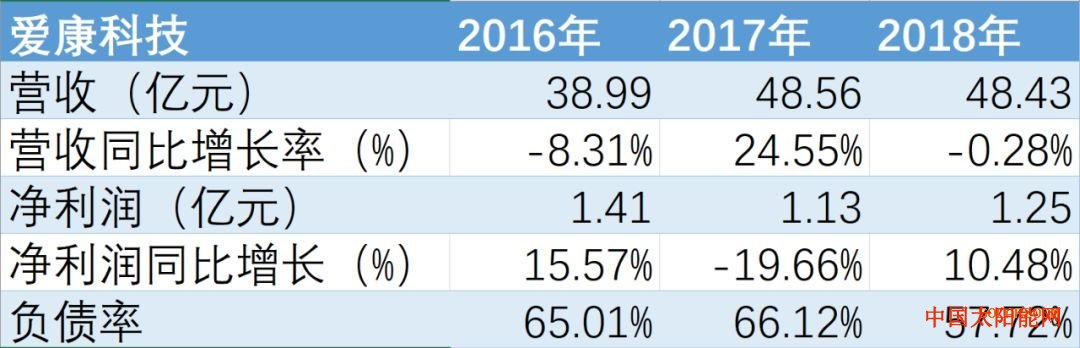 太阳能放不出热水图解2019年，这些光伏企业“嫁身”国资