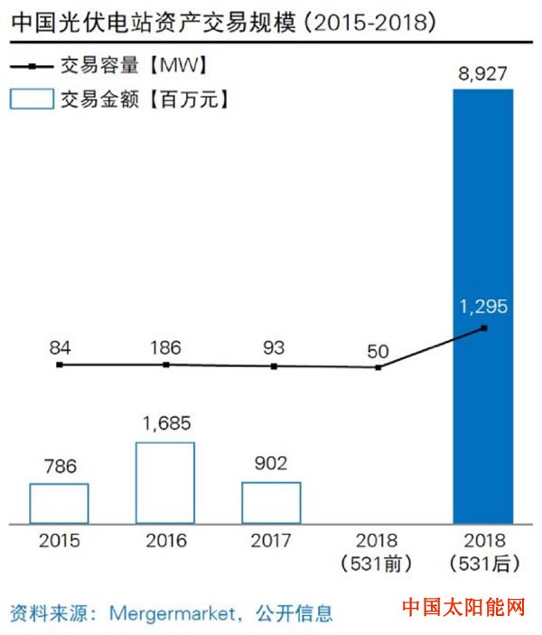 太阳纸业光伏电站投资民营企业主导时代落幕！