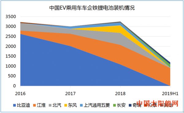 求购太阳能路灯理性数说 “铁锂”在EV乘用车中的表现