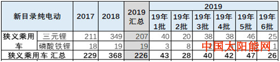 求购太阳能路灯理性数说 “铁锂”在EV乘用车中的表现