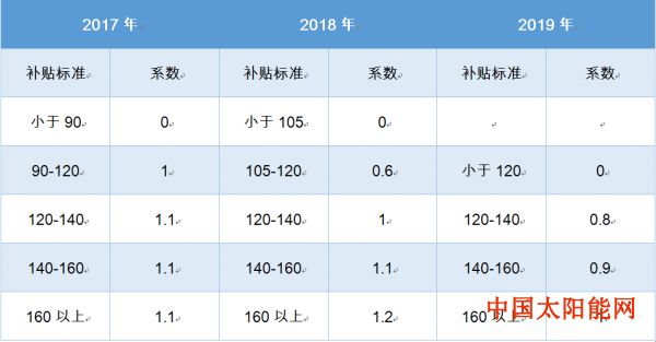 求购太阳能路灯理性数说 “铁锂”在EV乘用车中的表现