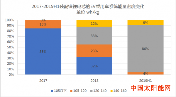 求购太阳能路灯理性数说 “铁锂”在EV乘用车中的表现