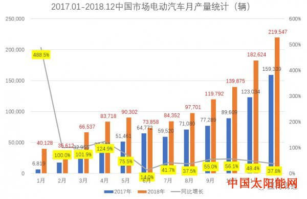 太阳能手机2018锂电池装机小结