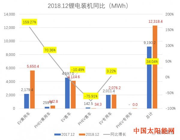 太阳能手机2018锂电池装机小结