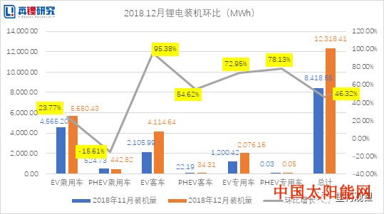 太阳能手机2018锂电池装机小结