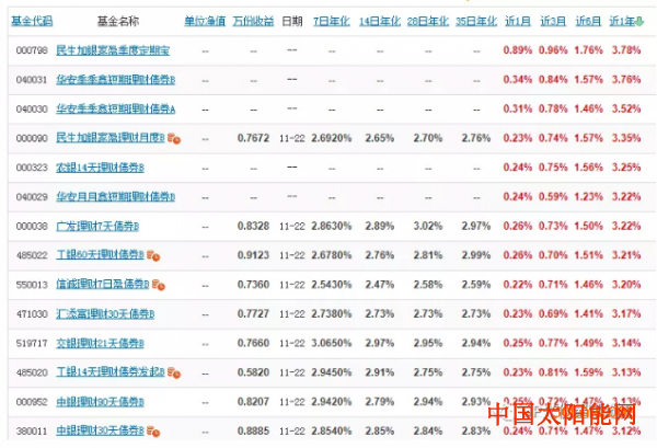 太阳神集团经济下行 为什么工商业安装光伏是刚性需求