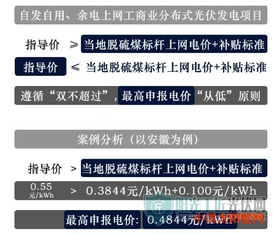太阳能热水器厂光伏竞价指南: 如何填报申报电价?