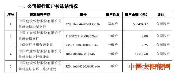 太阳能热水器报价天龙光电的新年旧“气象”！生产线继续停产 这已是第8次重复坏消息