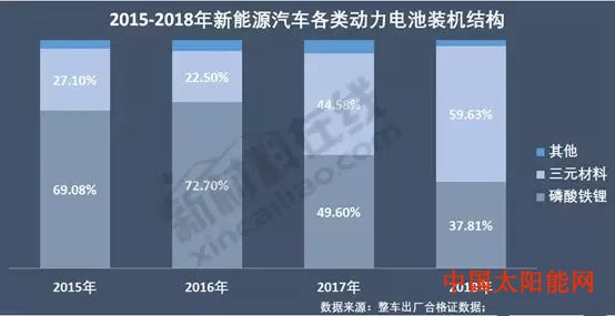 描写太阳的词语磷酸铁锂凭高性价比“回杀”三元材料？