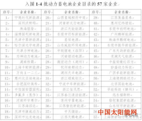 太阳能灯具为何中国动力锂电池是世界第一？