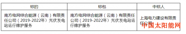 家用太阳能发电系统南方电网发布 2019-2022年光伏发电站运行维护服务中标结