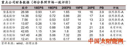 太阳膜光伏行业：HIT或成下一代光伏电池主流技术 五大环节具有投资机会