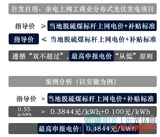 太阳能蓄电池光伏竞价指南:如何填报申报电价?