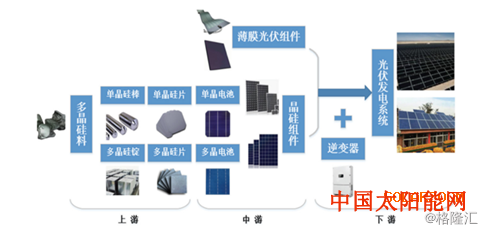 描写太阳的诗句A股光伏版块为何会迎来批量涨停潮？