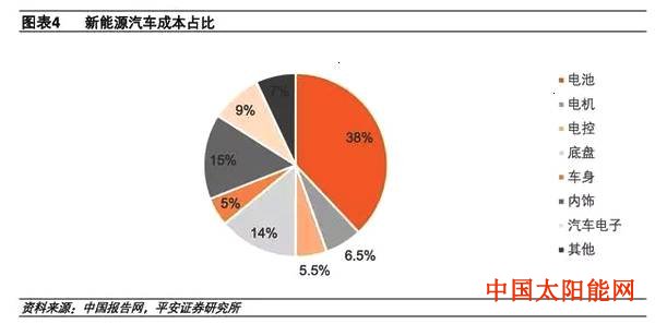 太阳能充电器2018年锂电池设备行业研究报告