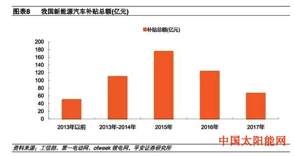 太阳能充电器2018年锂电池设备行业研究报告