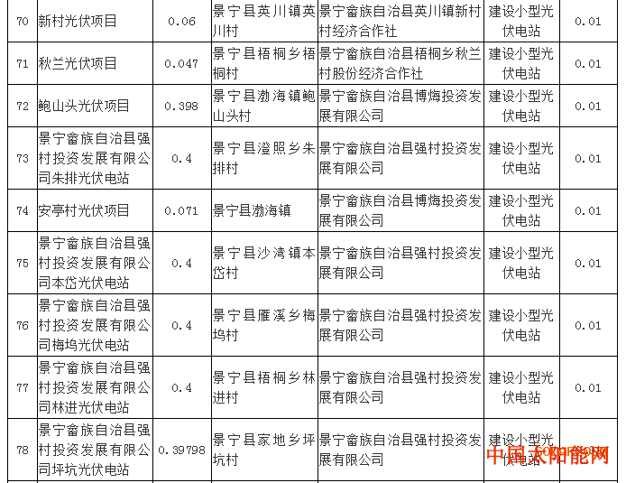 密战太阳山注意：超1GW光伏项目电价降0.01元 浙江调整了2017年享受补贴项目名单！