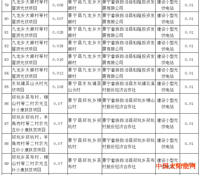 密战太阳山注意：超1GW光伏项目电价降0.01元 浙江调整了2017年享受补贴项目名单！