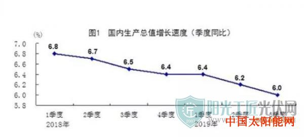 太阳能发电设备能源2019: 企业喜忧各自知