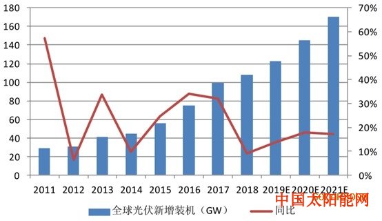 太阳方位角福莱特爆涨57%背后的那7个亿