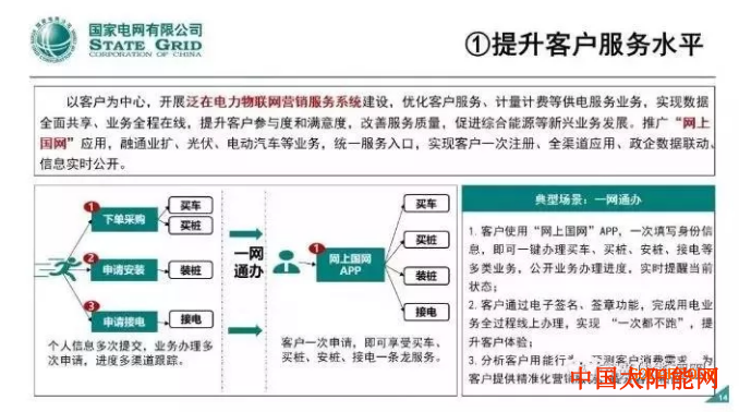 天普太阳能维修2020年后光伏市场大变局：千帆竞发 巨头展现