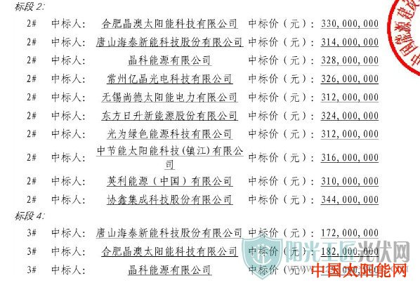 小型家用太阳能灯图片单晶最低1.67元/W、多晶最低1.54元/W丨2020上半年中能建360MW光伏组件集采中标公示