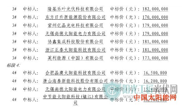 小型家用太阳能灯图片单晶最低1.67元/W、多晶最低1.54元/W丨2020上半年中能建360MW光伏组件集采中标公示