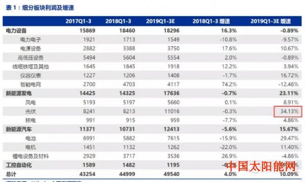 太阳能发电图片大全光伏投资还有机会吗？