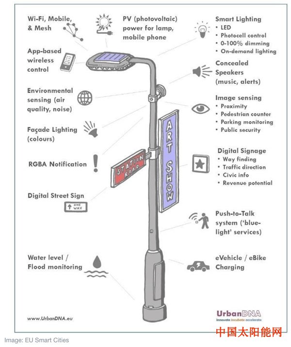 太阳能路灯价格欧盟计划在街头竖立1000万根“智能灯柱”
