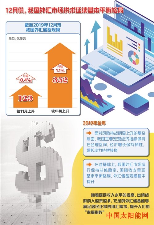 太阳能控制器电路板我国外汇储备规模稳中有升意味着什么?