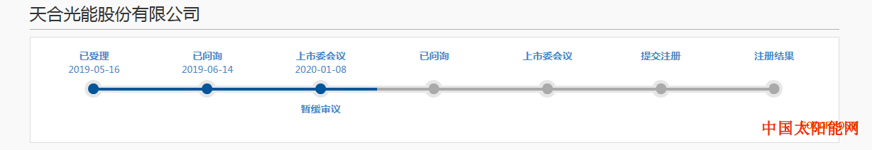 风力发电简笔画儿童科创板上市委：暂缓审议天合光能首发事项