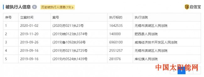 海宁太阳能热水器欠薪、股权遭冻结 刚刚某老牌光伏企业又列入“被执行人”!