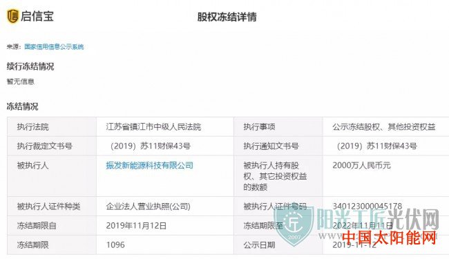 海宁太阳能热水器欠薪、股权遭冻结 刚刚某老牌光伏企业又列入“被执行人”!