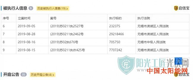 海宁太阳能热水器欠薪、股权遭冻结 刚刚某老牌光伏企业又列入“被执行人”!