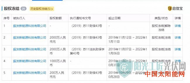 海宁太阳能热水器欠薪、股权遭冻结 刚刚某老牌光伏企业又列入“被执行人”!