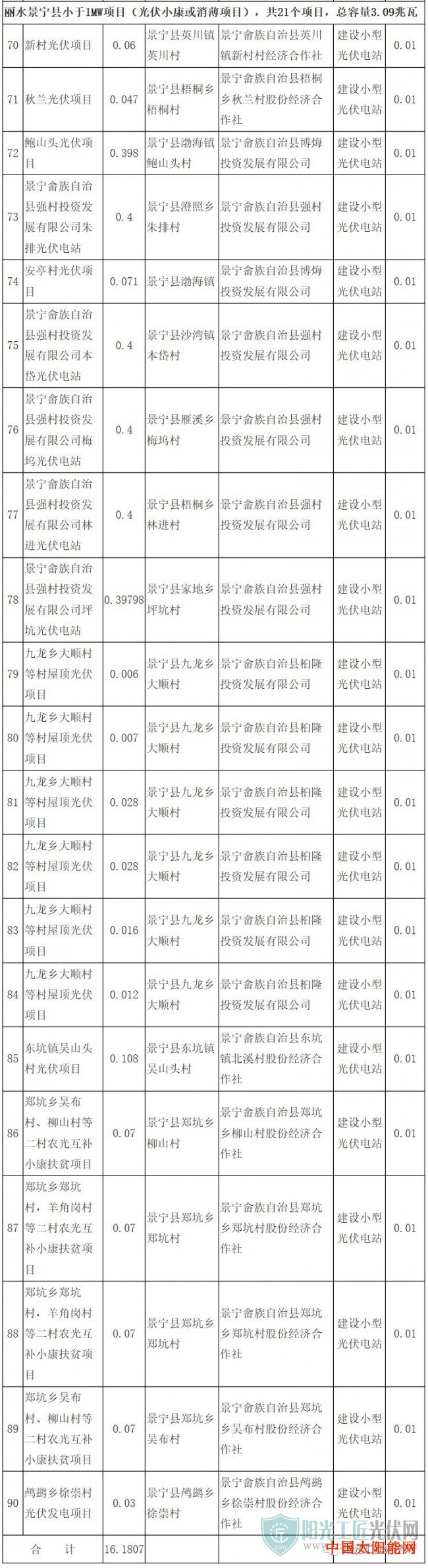 太阳鱼浙发改能源〔2019〕533号 浙江省发展改革委关于下达2017年度全省普通地面光伏电站建设调整计划的通知