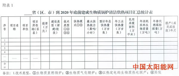 低调暗示自己生日快乐生物质供热迎发展大机遇！国家能源局摸底清洁供热项目