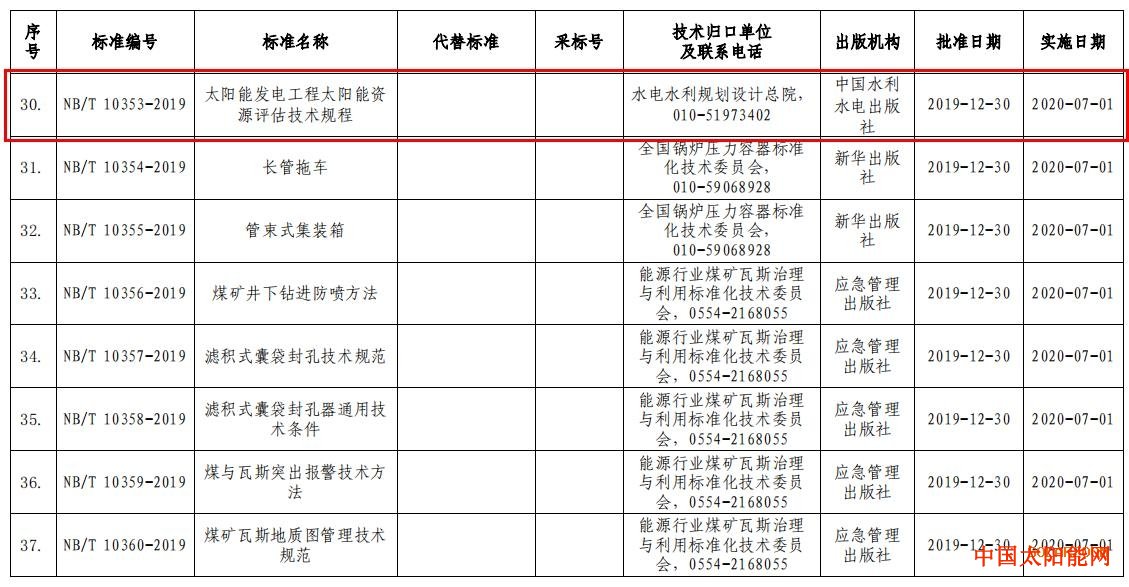 农村装太阳能板骗局2020年7月1日实施 光伏标准《太阳能发电工程太阳能资源评估技术规程》获国家能源局批准