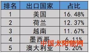 属蛇2019年运势301要取消？逆变器行业或迎重大利好！