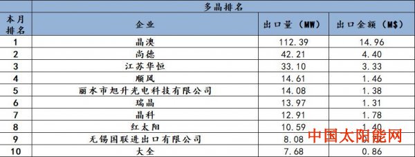 晒太阳补钙海外出口额突破5千万美元 华恒新能源以技术实力抢滩海外市场