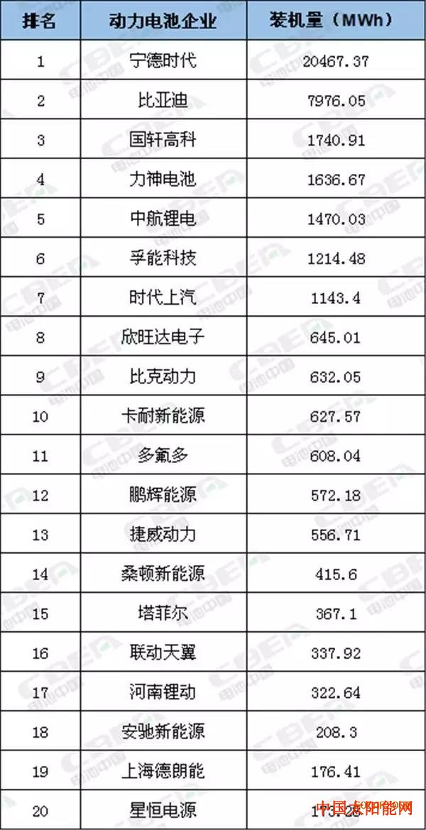 太阳海贼团2019年哪些电池企业在偷偷“发育”？