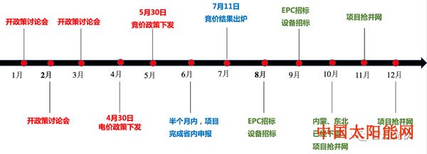 环球时报微博2019年光伏行业关键字：等！